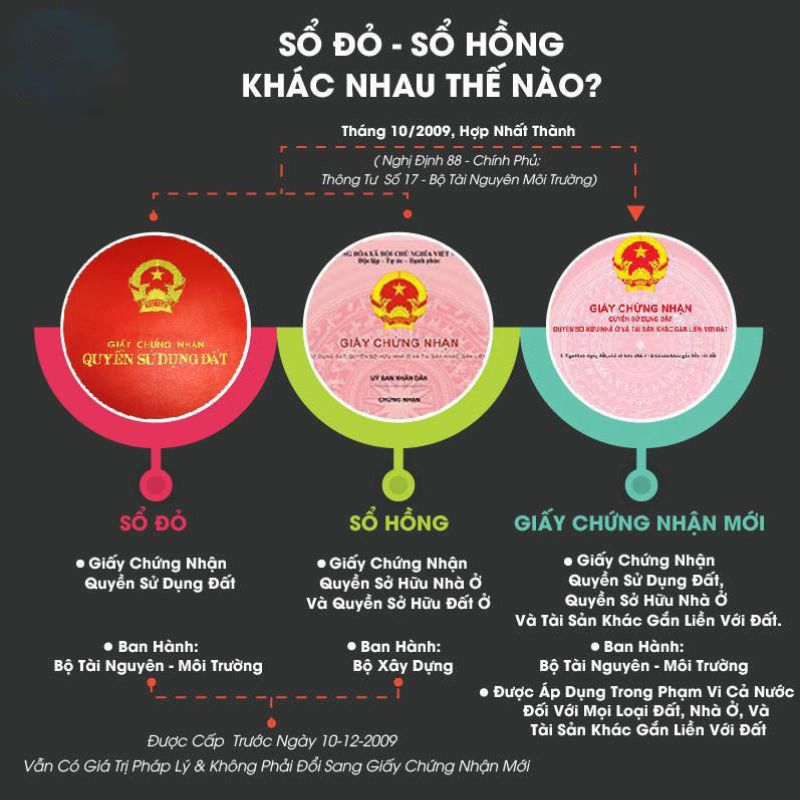 Phân biệt sổ đỏ và sổ hồng