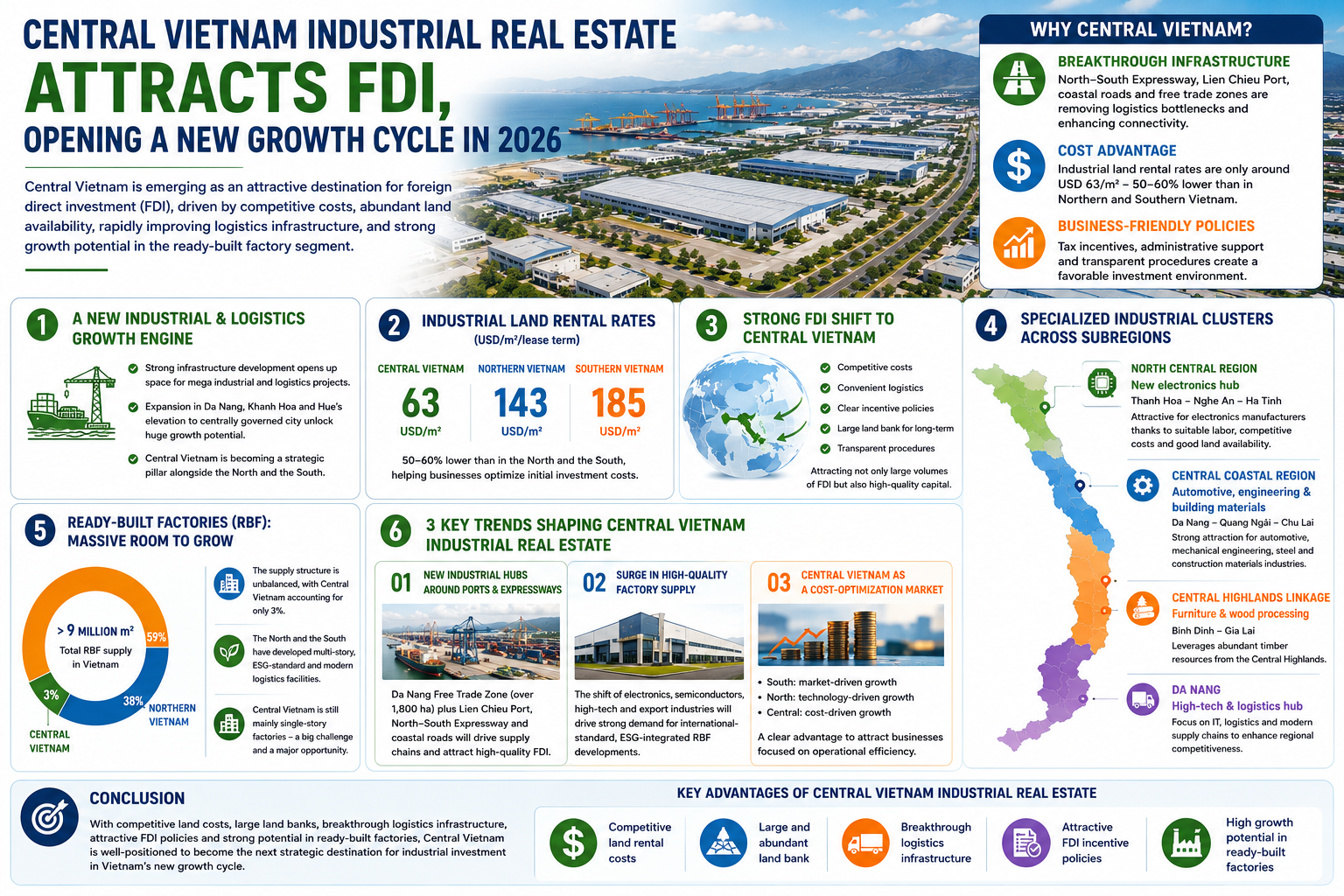 industrial-real-estate.webp