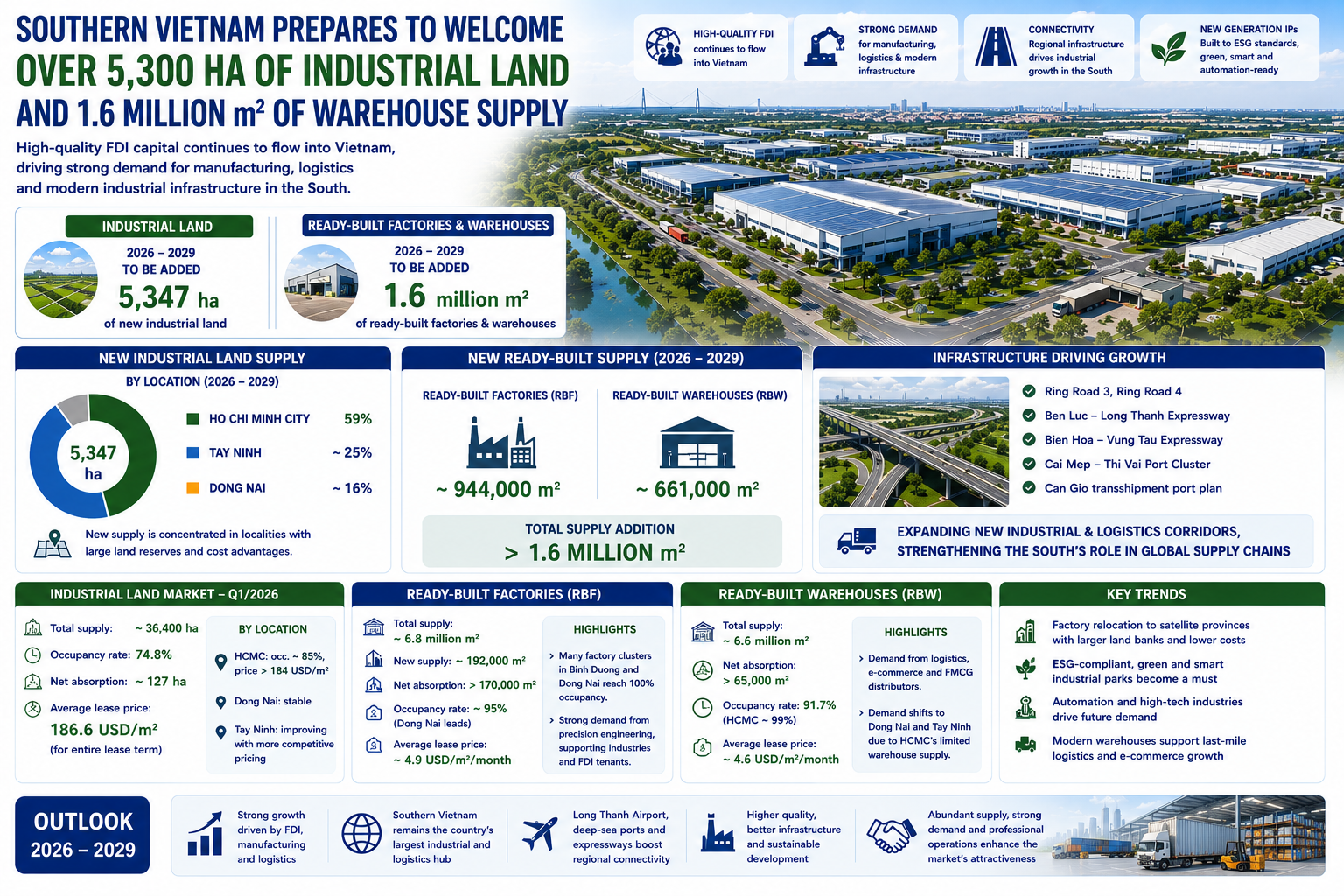 industrial-real-estate.webp
