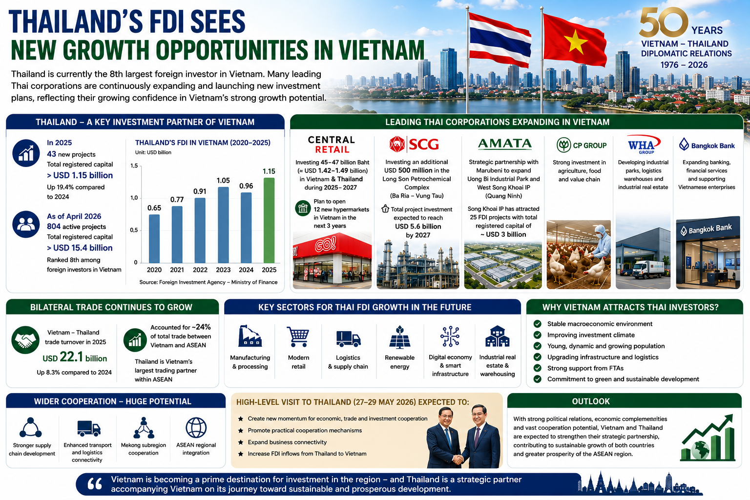 FDI.webp