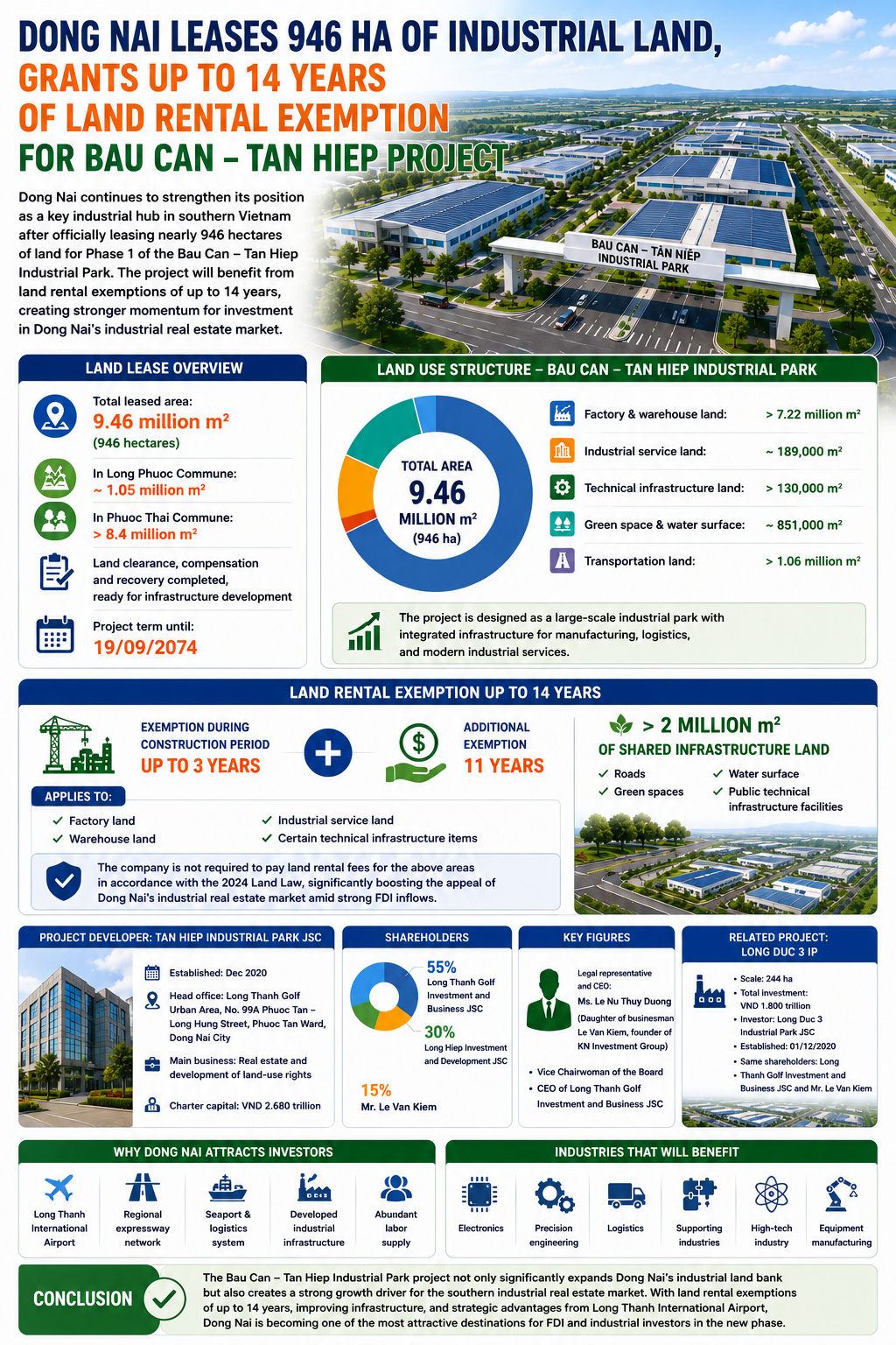 industrial-park.webp
