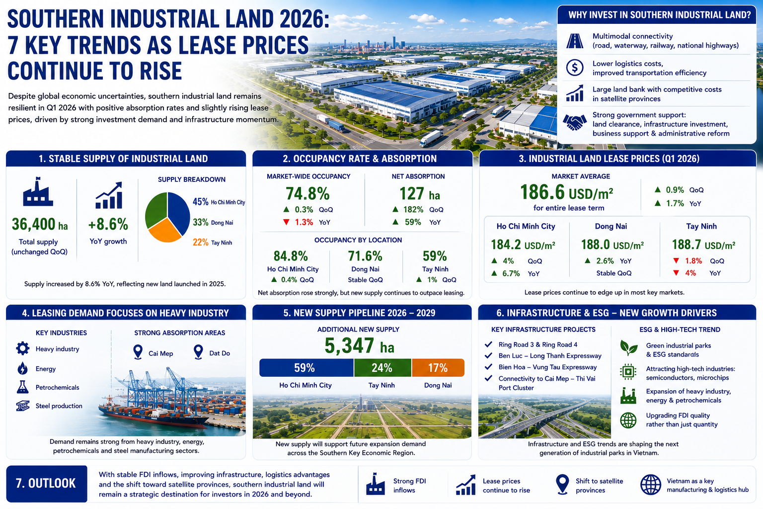 industrial-land.webp