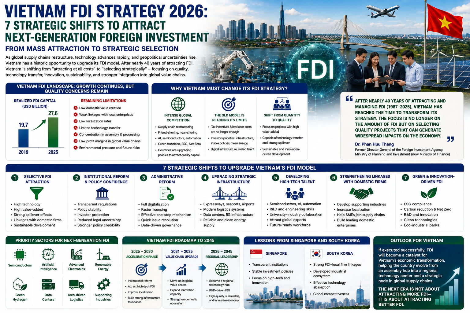 Vietnam-FDI.webp