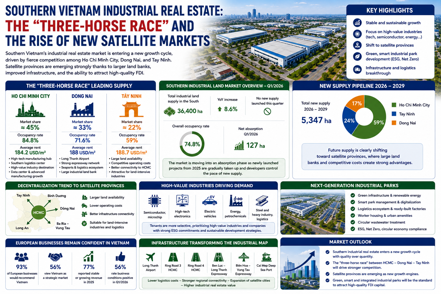 industrial-real-estate.webp