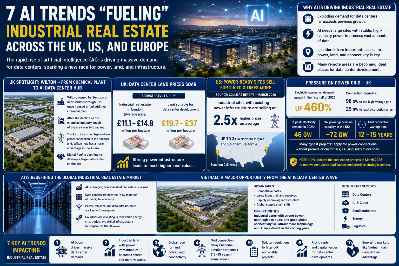 industrial-real-estate.webp