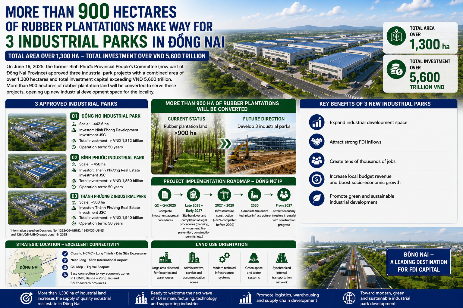 industrial-parks.webp