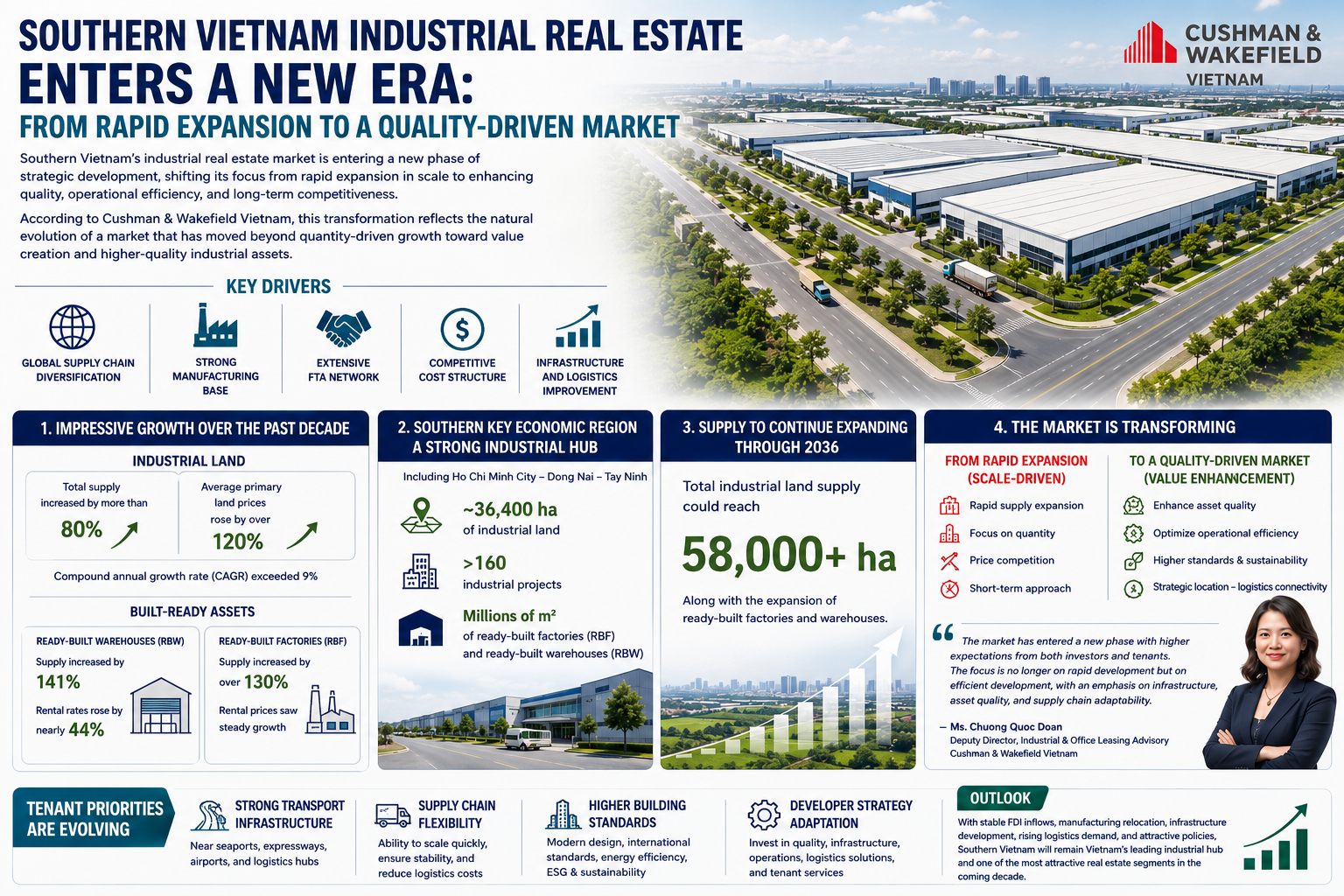 industrial-real-estate.webp