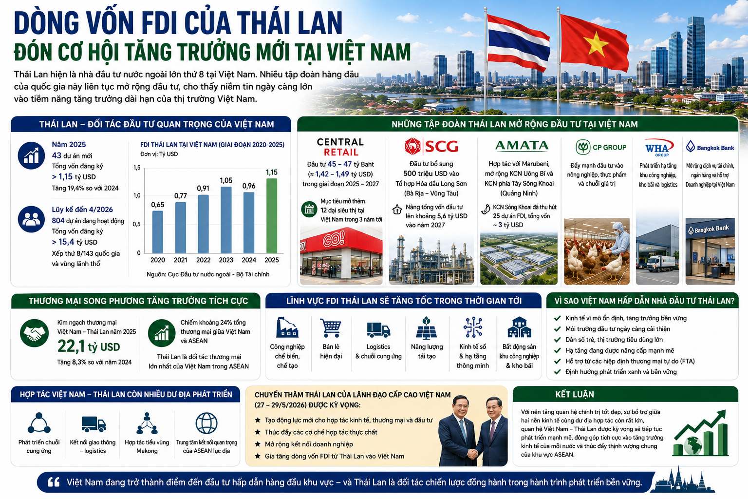 FDI.webp