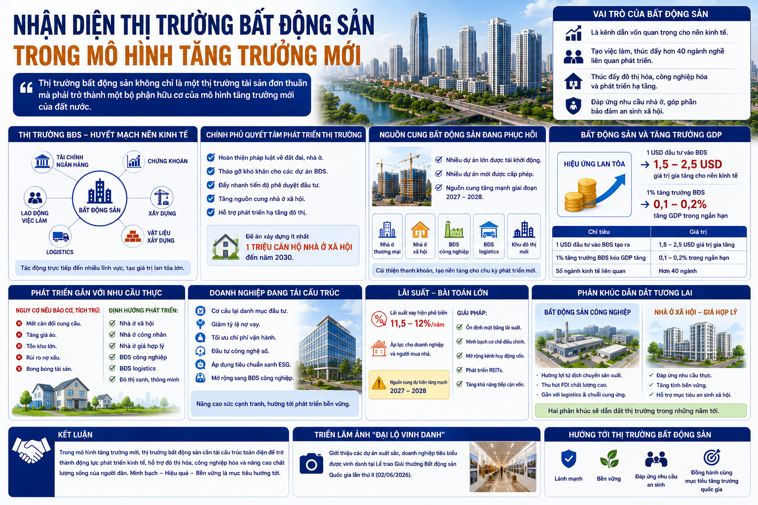 thi-truong-bat-dong-san.webp